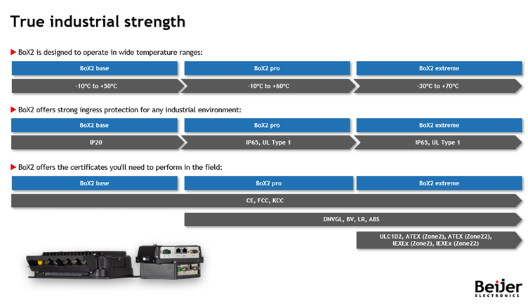 Discover the Box 2 Series from Beijer | Controls & Drives Ltd