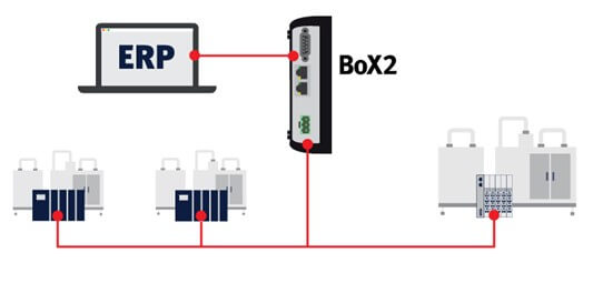 Discover the Box 2 Series from Beijer | Controls & Drives Ltd